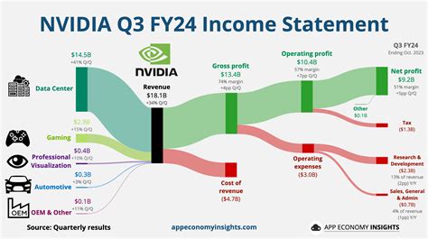 est to india time|Nvidia's financial results are here: What to expect when the AI .